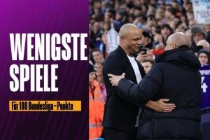 孔帕尼执教德甲40场获得100分，德甲历史仅瓜帅更快达成100分